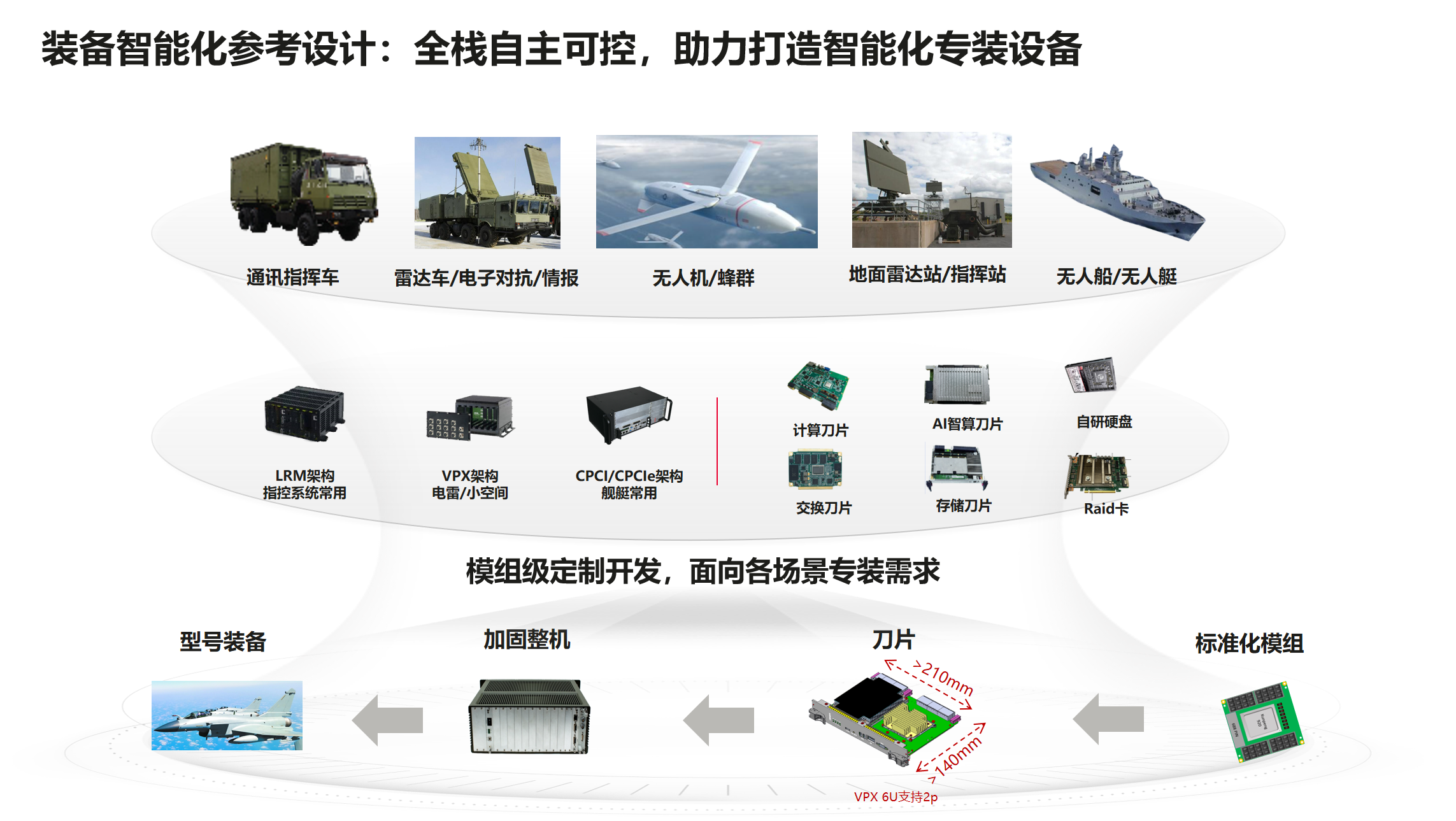 JG参考设计交付成果