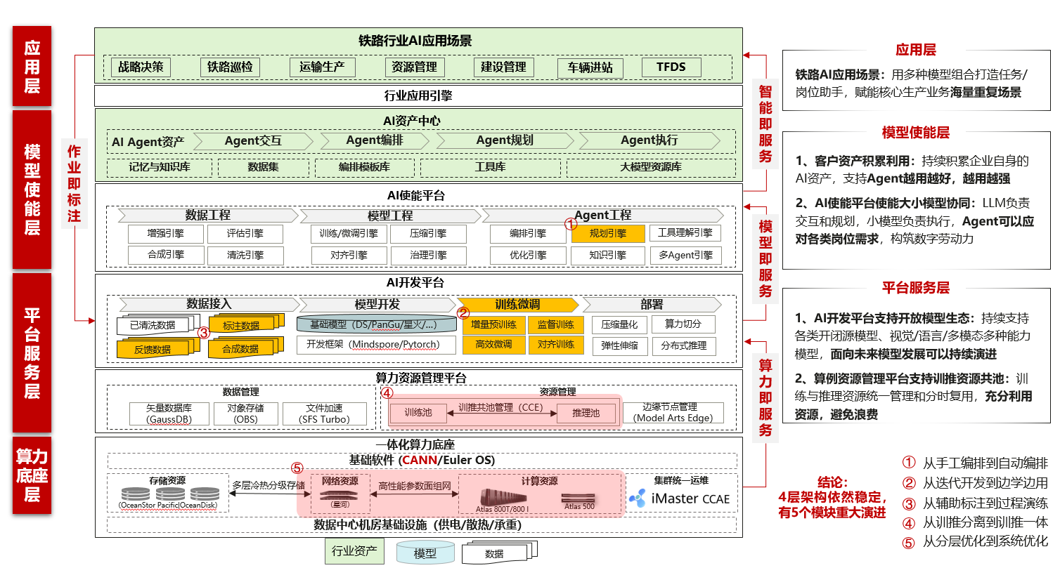 方案架构示意图