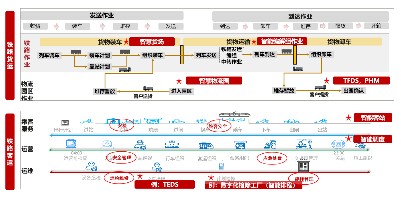交付成果展示